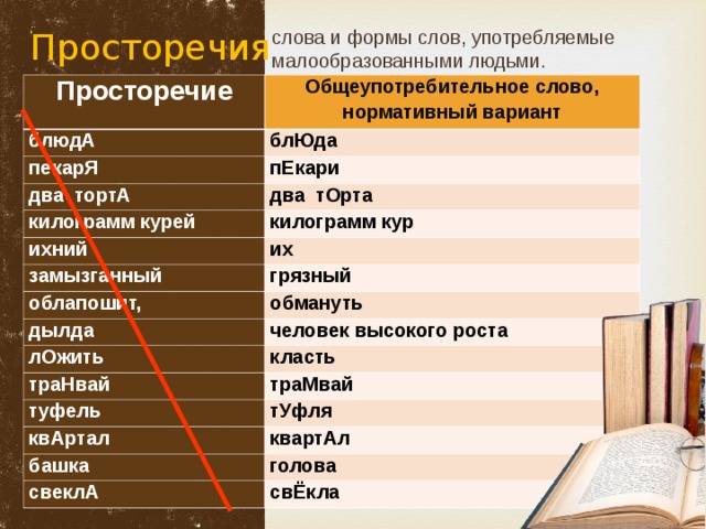 Примеры просторечий. Форма слова. Просторечные формы слов. Просторечная форма слова примеры. Виды форм слова.