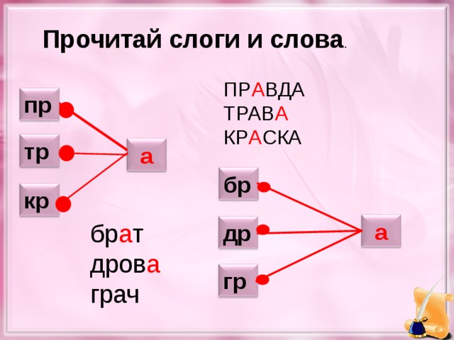 Прочитай слоги и слова . ПР А ВДА ТРАВ А КР А СКА пр тр а бр кр бр а т дров а грач а др гр