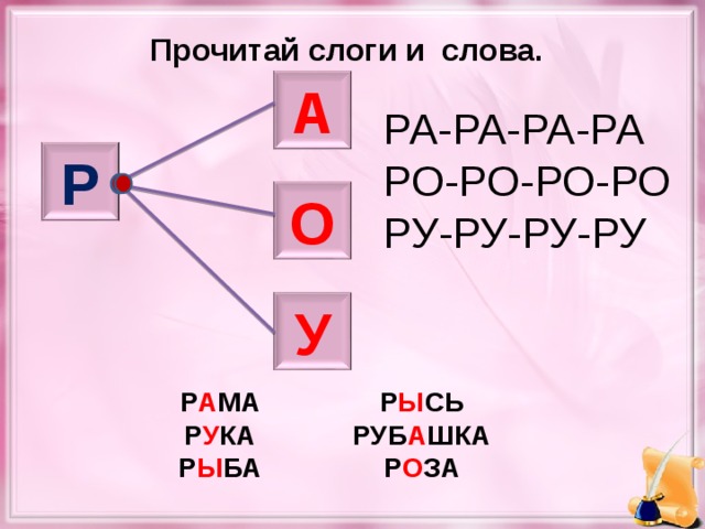 Прочитай слоги и слова. А РА-РА-РА-РА РО-РО-РО-РО РУ-РУ-РУ-РУ Р О У Р А МА Р У КА Р Ы БА Р Ы СЬ РУБ А ШКА Р О ЗА