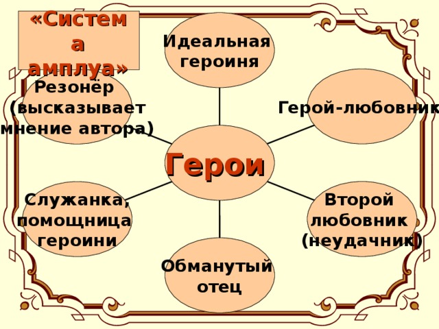 Герой резонер