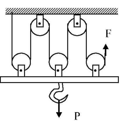 Нарисуйте схематично соединения подвижных и неподвижных блоков для выигрыша в силе