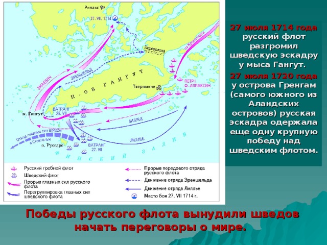 Гангутское сражение при петре 1 карта