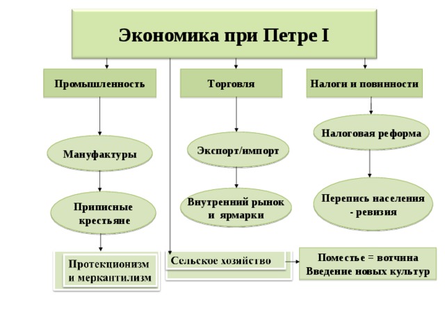 История россии 8 класс презентация