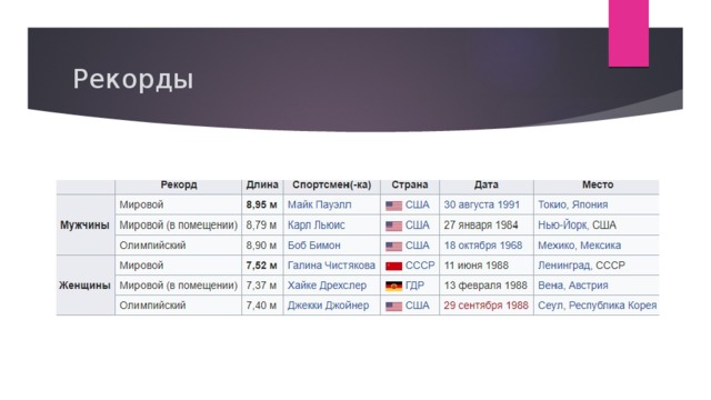 Рекорды 
