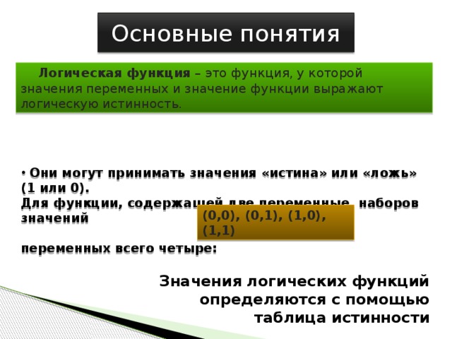 Зерно истины значение. Основные функции понятий логики.