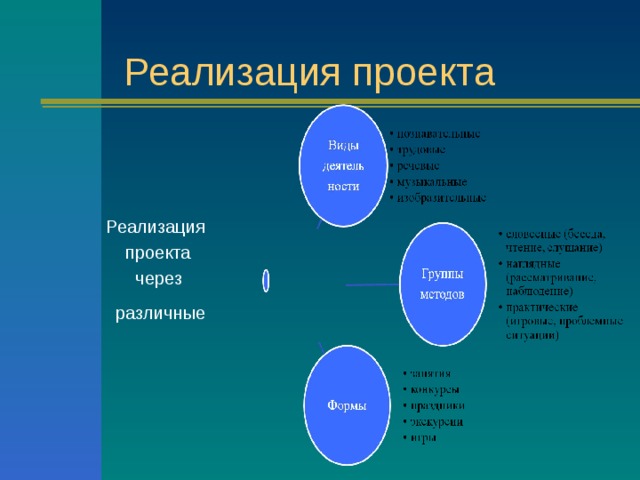 Какие плюсы дает реализация проекта сетевого компьютерного тестирования