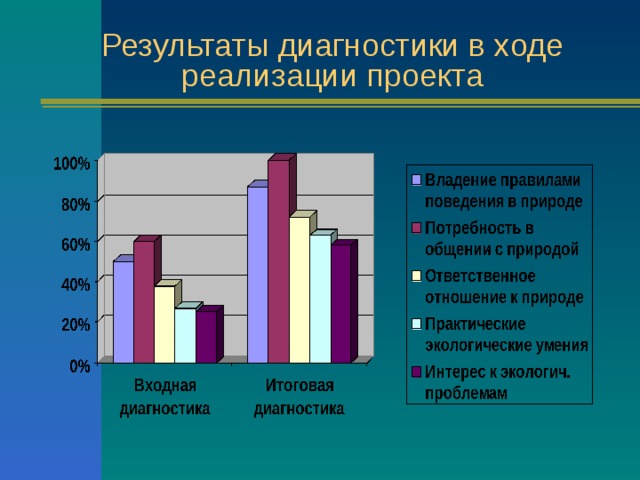 Ресурс проект диагностика