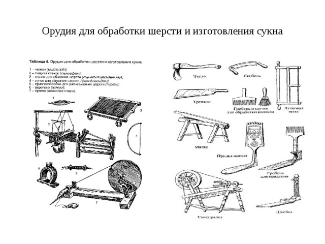 Схема ремесла в россии 17 18 веков