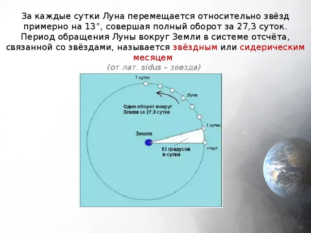 Период обращения земли вокруг солнца составляет