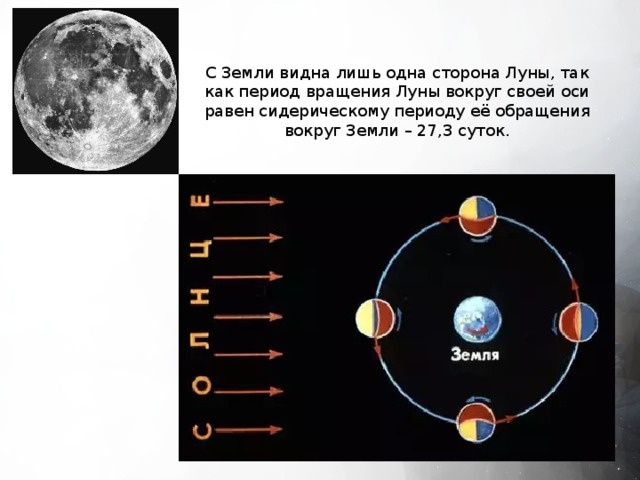 На рисунке показано расположение солнца земли и луны в некоторый момент времени