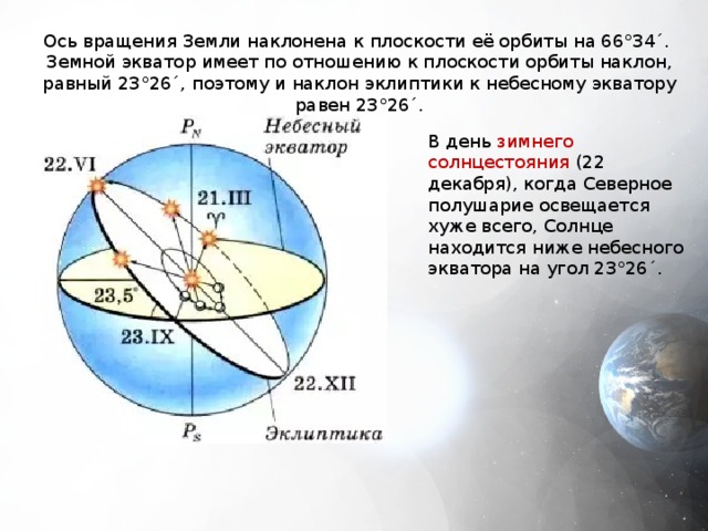 Годичное движение солнца по небу эклиптика астрономия 11 класс презентация