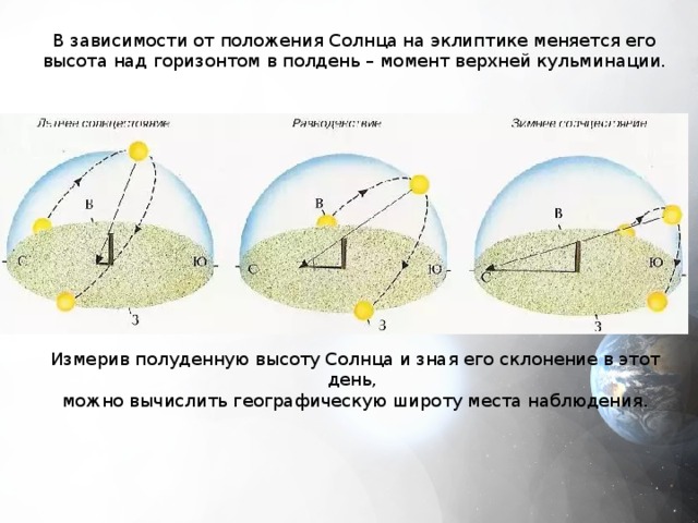 Как связаны широта места и высота солнца