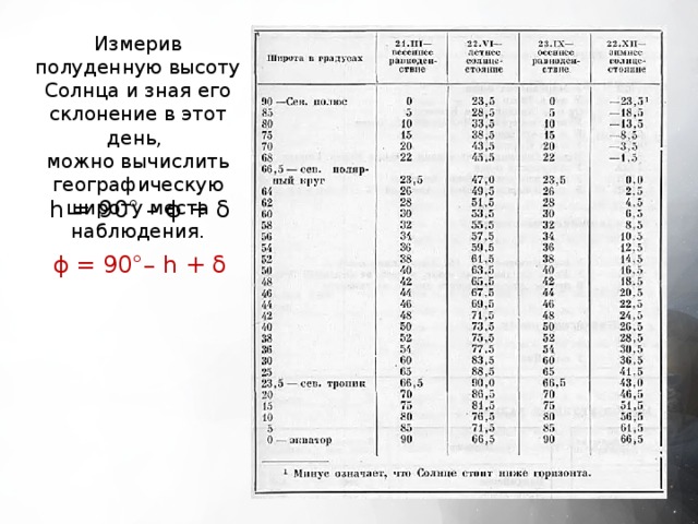 Полуденная высота солнца. Широта места наблюдения таблица. Широта места наблюдения в Зените. Измерив полуденную высоту солнца и зная его склонение в этот день. Определить полуденную высоту солнца.