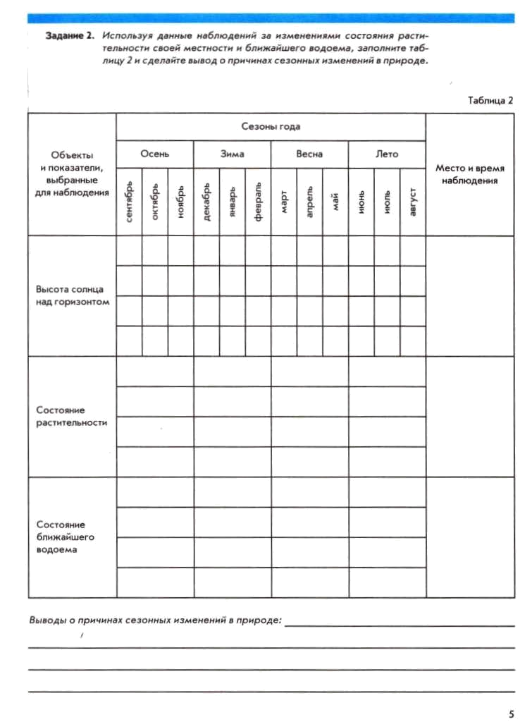 1 данные наблюдения. Лист наблюдений по географии. Выполните задания используя тематические данные наблюдения.