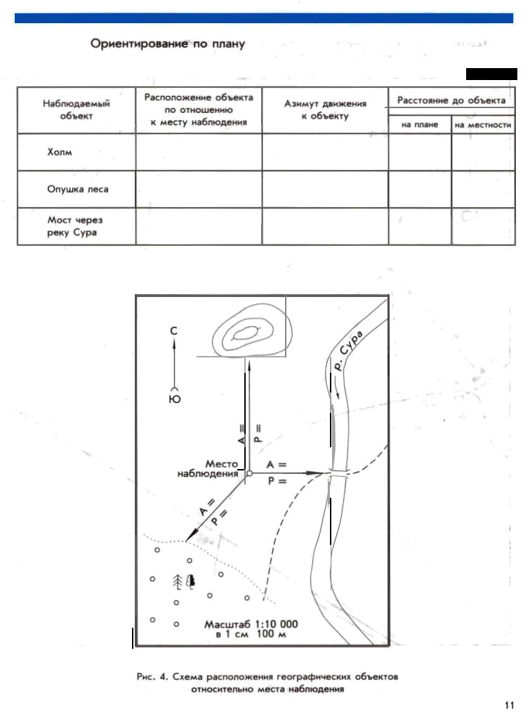 План местности 5 класс практическая. Ориентировка объектов плана местности. Расположение объекта на местности. Схема расположения на местности. Расположение объекта по отношению к месту наблюдения.
