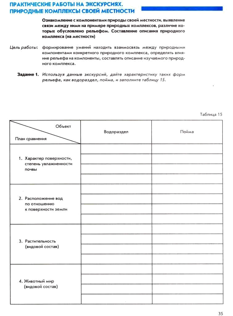 Практическая работа характеристика природного комплекса. Экскурс по работе с таблицей. Документы экскурсии.