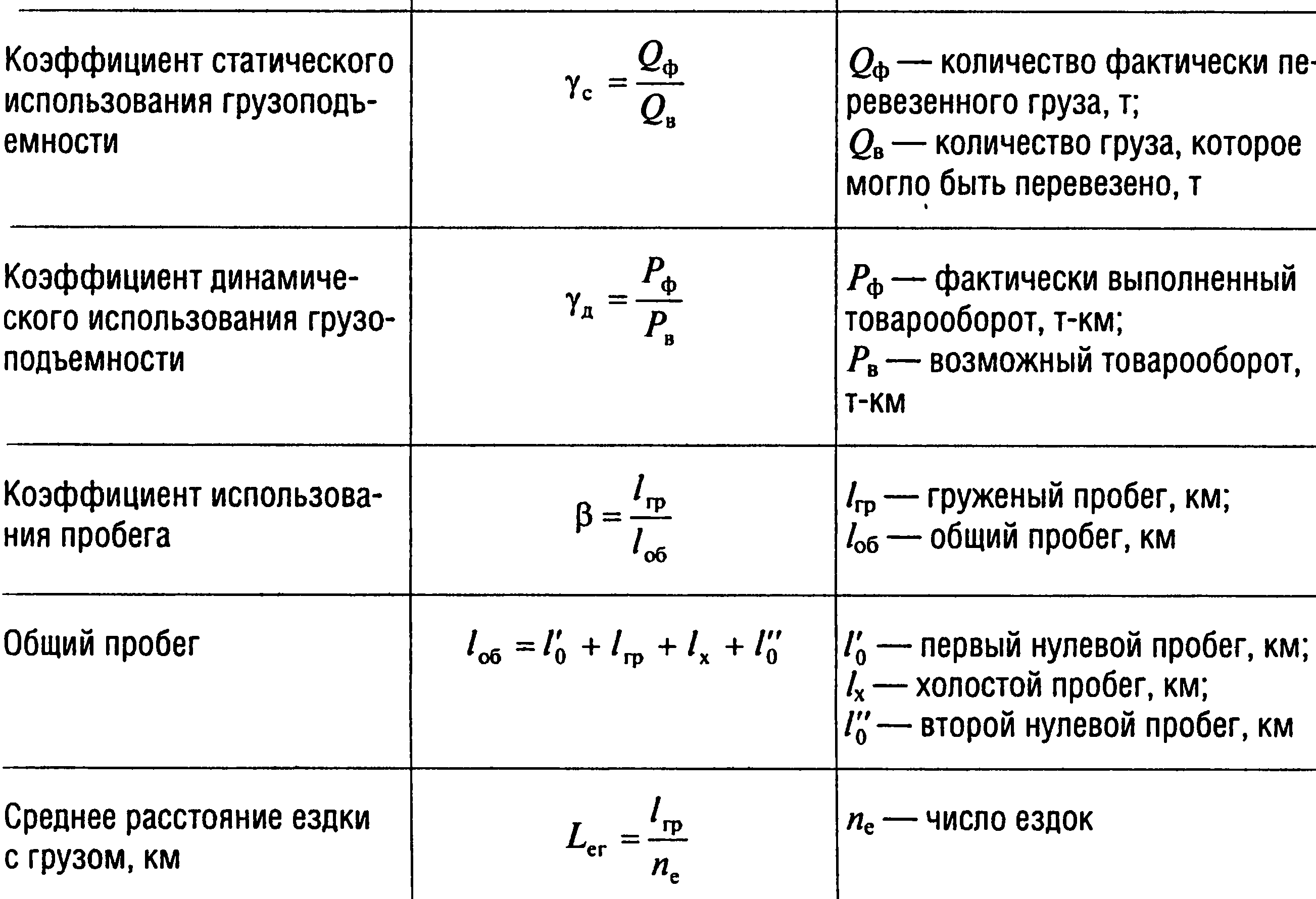 4 Технико-экономические показатели работы ПС