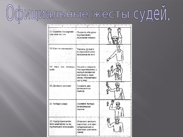 Жесты судьи в волейболе в картинках и их значение на русском