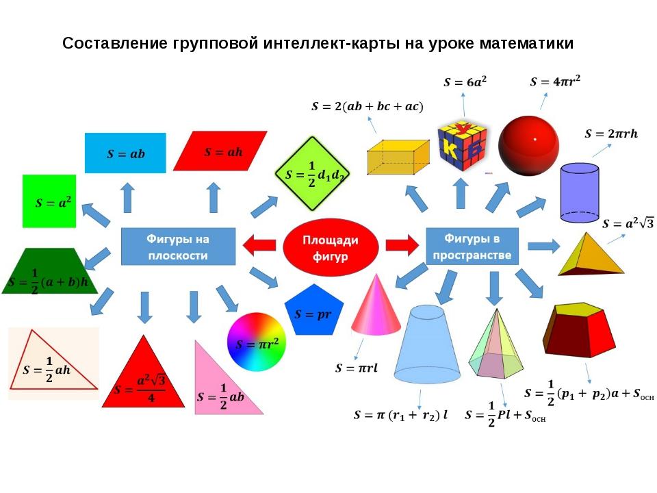 Интеллект карта по математике