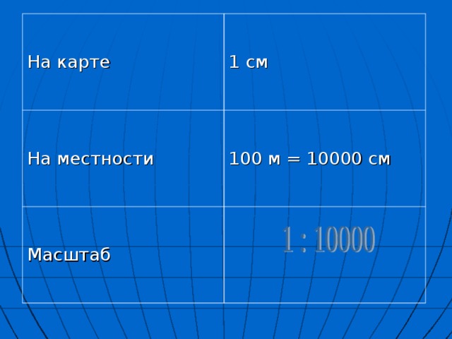 На карте 1 см На местности 100 м = 10000 см Масштаб 