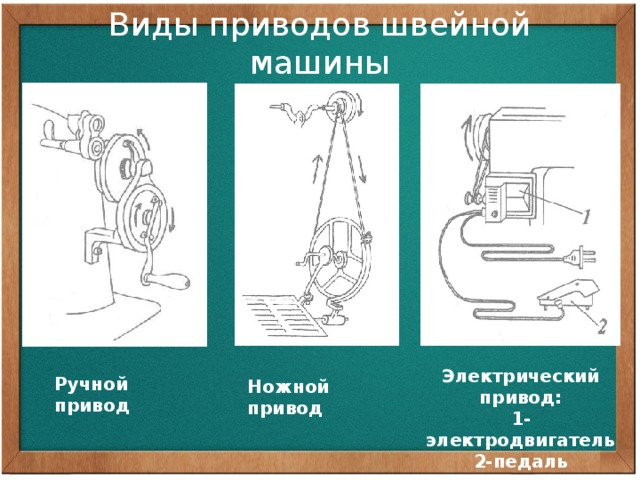 Виды приводов