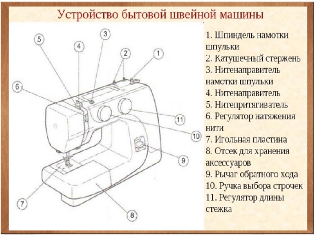 Строение швейной машинки рисунки с надписями