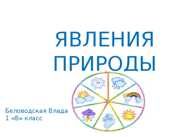 Явления  Природы Беловодская Влада 1 «В» класс 