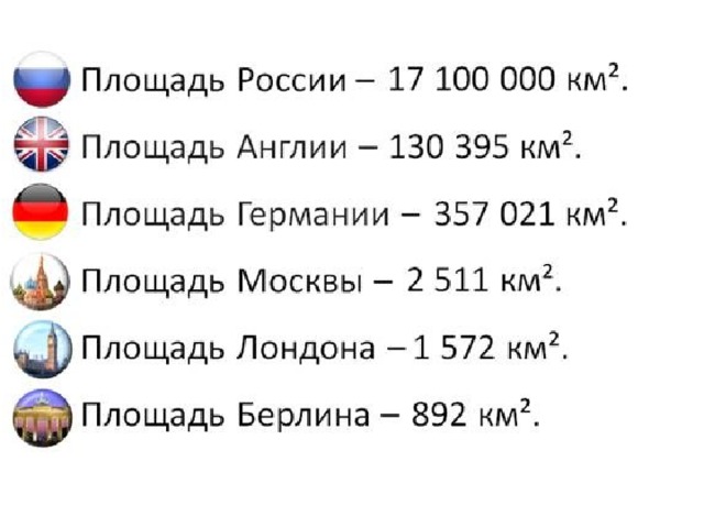 Сколько квадратных километров составляют. Площадь России в квадратных километрах. Площадь Украины в квадратных километрах. Сколько квадратных километров Россия. Площадь территории РФ.
