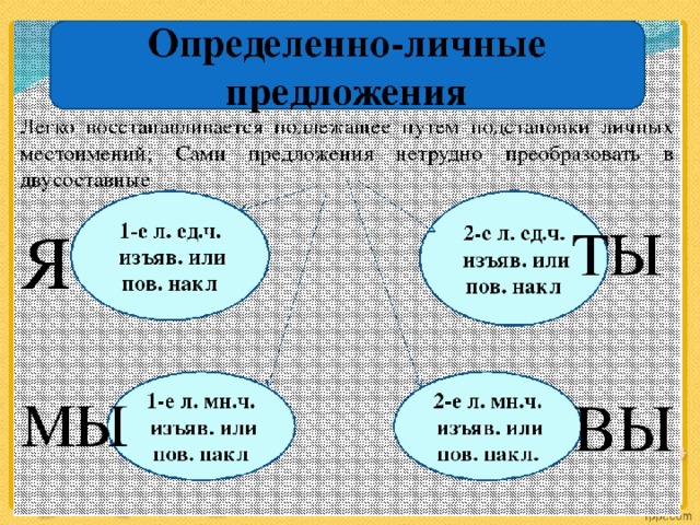 8 предложений определенно личные. Определённо-личные предложения. Определённо личныепредложения. Определееннотличные предложения. Определенно личные предложения.