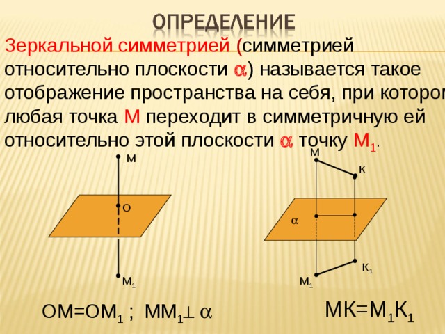 Зеркальной симметрией ( симметрией относительно плоскости  ) называется такое отображение пространства на себя, при котором любая точка М переходит в симметричную ей относительно этой плоскости  точку М 1 .   М М К  О К 1 М 1 М 1 МК=М 1 К 1 ОМ=ОМ 1 ;  ММ 1   