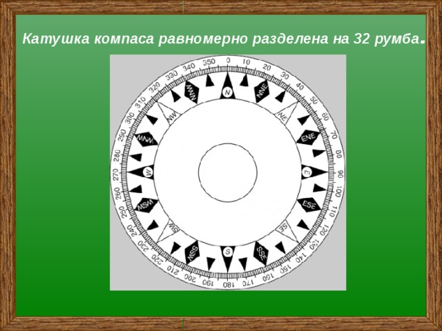Катушка компаса равномерно разделена на 32 румба .  