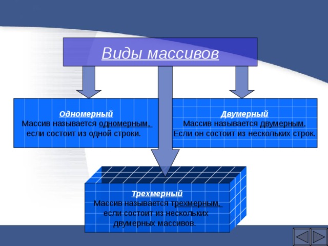 Типы массивов