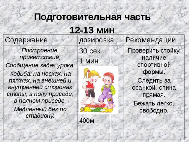 Подготовительная часть  12-13 мин  Содержание дозировка Построение, приветствие, Сообщение задач урока. Ходьба: на носках, на пятках, на внешней и внутренней сторонах стопы, в полу приседе, в полном приседе. Медленный бег по стадиону. Рекомендации 30 сек 1 мин 400м Проверить стойку, наличие спортивной формы. Следить за осанкой, спина прямая. Бежать легко, свободно. м  