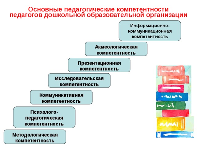 Проект по повышению профессиональной компетентности педагогов доу