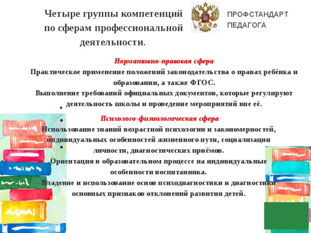 Четыре группы компетенций по сферам профессиональной деятельности .   ПРОФСТАНДАРТ ПЕДАГОГА   Нормативно-правовая сфера Практическое применение положений законодательства о правах ребёнка и образовании, а также ФГОС. Выполнение требований официальных документов, которые регулируют деятельность школы и проведение мероприятий вне её. •   Психолого-физиологическая сфера Использование знаний возрастной психологии и закономерностей, индивидуальных особенностей жизненного пути, социализации личности, диагностических приёмов. Ориентация в образовательном процессе на индивидуальные особенности воспитанника. Владение и использование основ психодиагностики и диагностики основных признаков отклонений развития детей. 