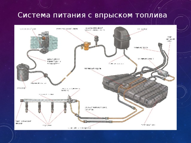 Ремонт системы питания автомобиля