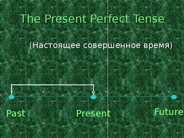 The Present Perfect Tense ( Настоящее совершенное время) Future Past Present 