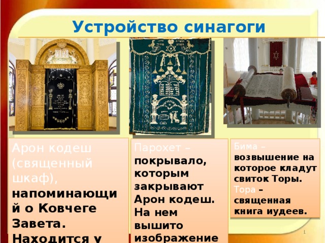 Картинки священные сооружения иудаизма