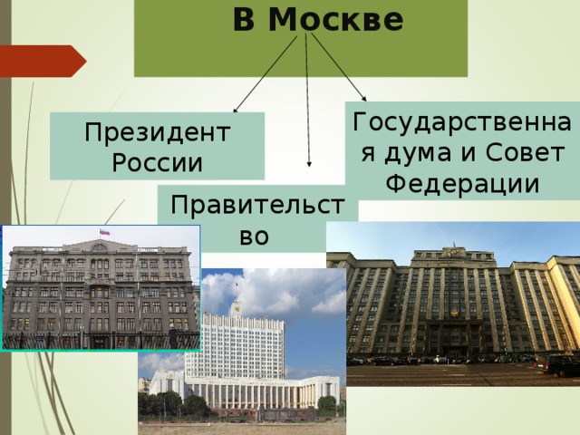 В Москве Государственная дума и Совет Федерации Президент России Правительство