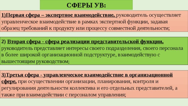 СФЕРЫ УВ: 1)Первая сфера – экспертное взаимодействие, руководитель осуществляет управленческое взаимодействие в рамках экспертной функции, задавая образец требований к продукту или процессу совместной деятельности; 2) Вторая сфера - сфера реализации представительской функции, руководитель представляет интересы своего подразделения, своего персонала в более широкой организационной подструктуре, взаимодействую с вышестоящим руководством ; 3)Третья сфера - управленческое взаимодействие в организационной сфере, при осуществлении организации, планирования, контроля и регулирования деятельности коллектива и его отдельных представителей, а также при взаимодействии с персоналом управления; 