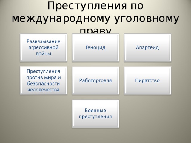 Презентация виды преступлений 11 класс право никитин