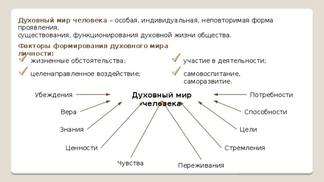 Составьте рассказ о духовных потребностях используя план что составляет духовный мир человека почему