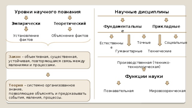 Духовная сфера план егэ