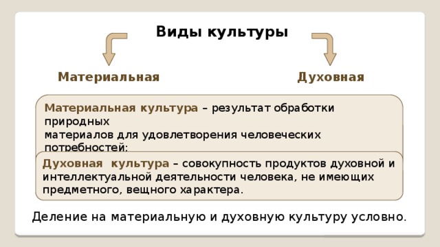 Достижения культуры представляют собой продукт духовной деятельности