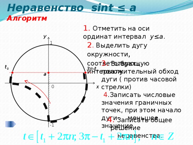 Примеры решения простейших тригонометрических неравенств презентация