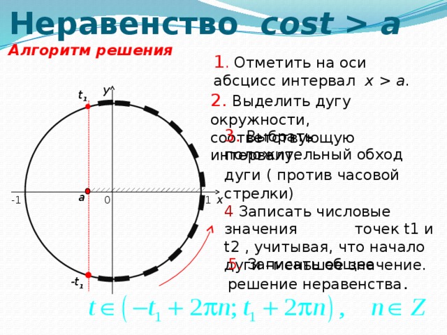 Решение простейших тригонометрических неравенств презентация