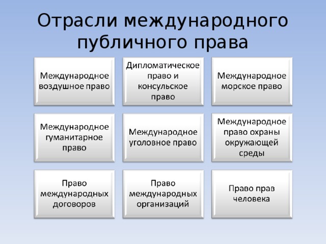 Международное публичное