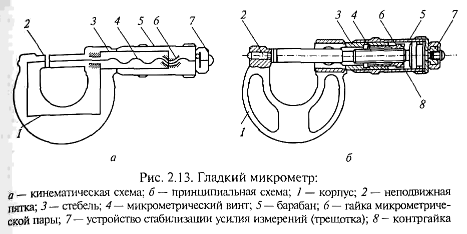 Микрометр устройство схема