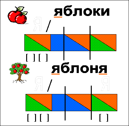 Яблочко звуковая схема