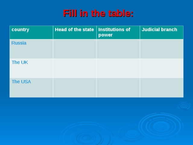 Fill in the table:   country Head of the state Russia Institutions of power The UK Judicial branch The USA 